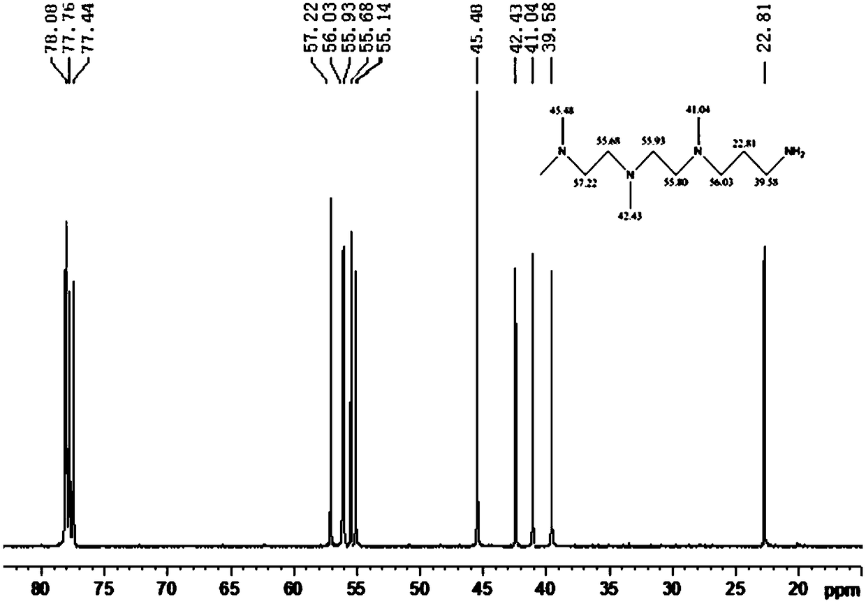 Polyurethane catalyst and preparation method thereof, polyurethane spraying hard foam, and polyurethane soft foam