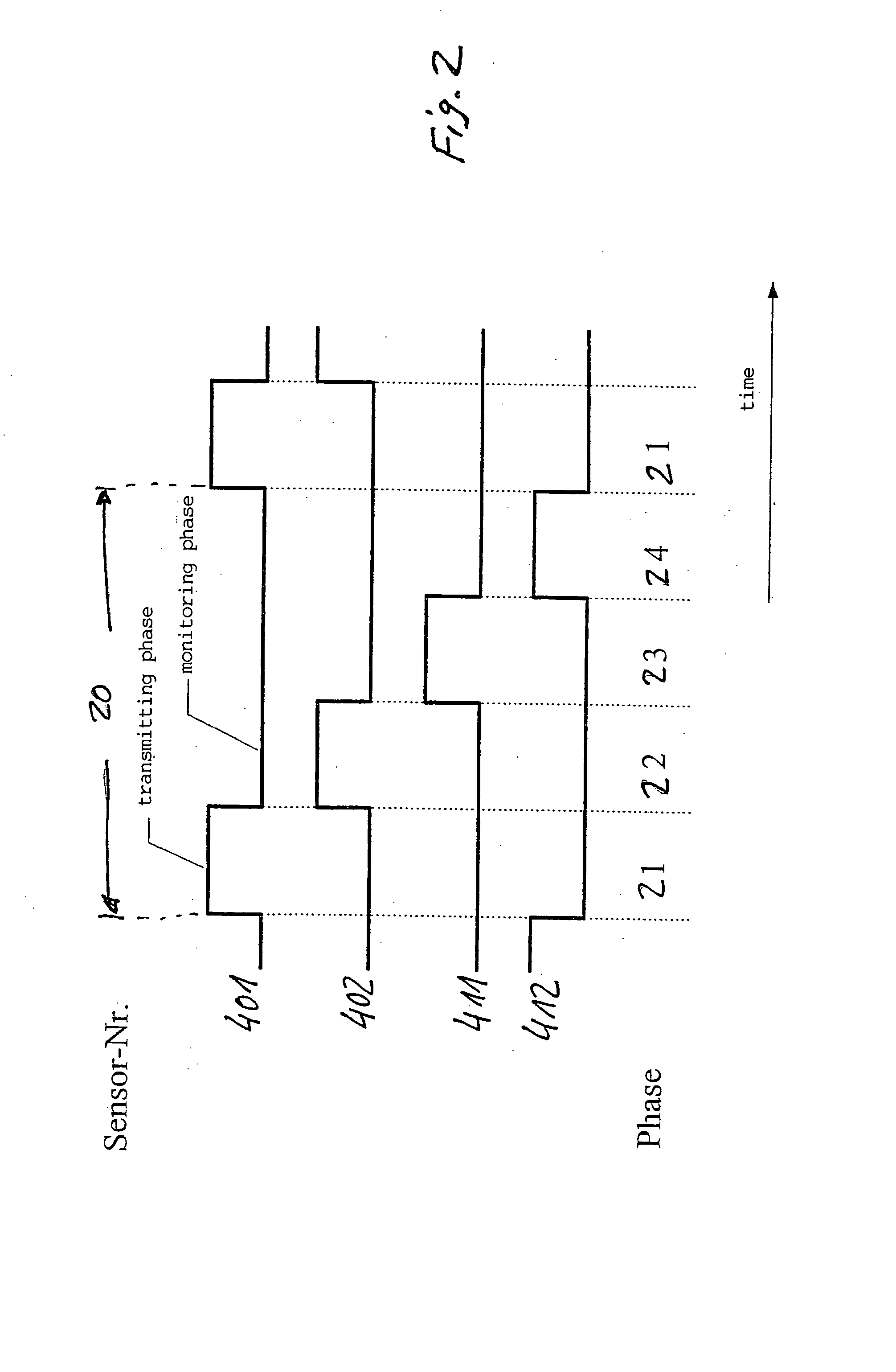 Pulse radar method, pulse radar sensor and corresponding system