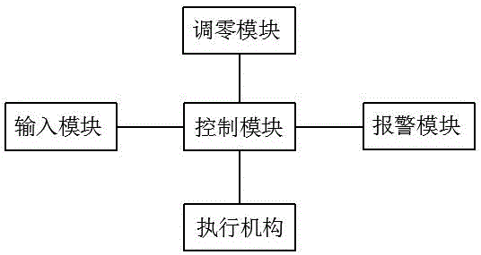 Earth block punching device