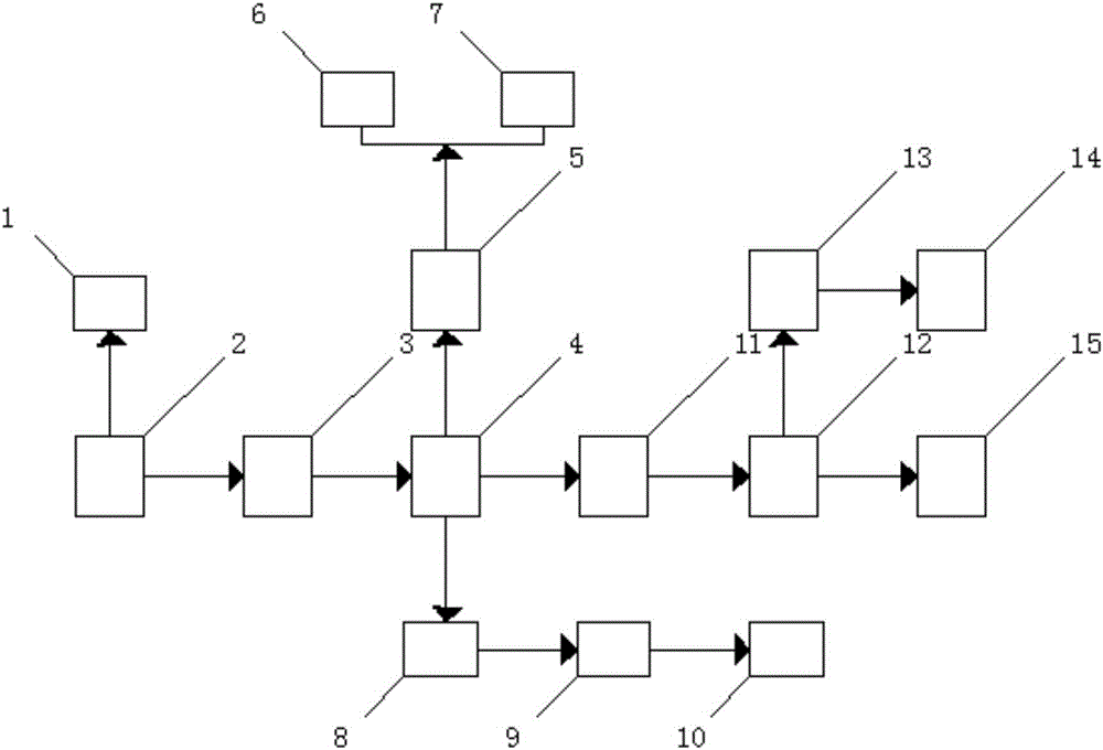 Emergency automatic control system for self-generating Internet of Things based spray irrigation