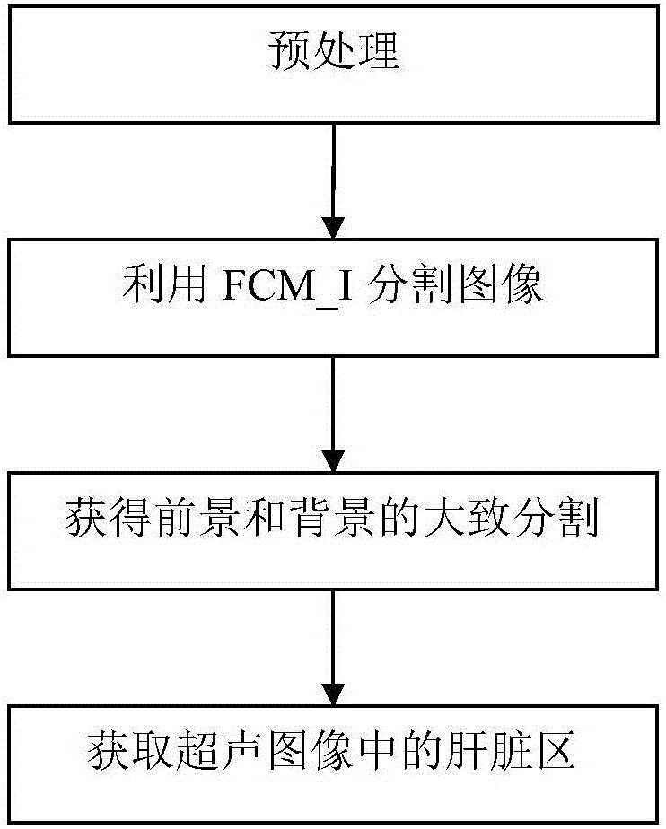 Method for extracting liver region in ultrasound image