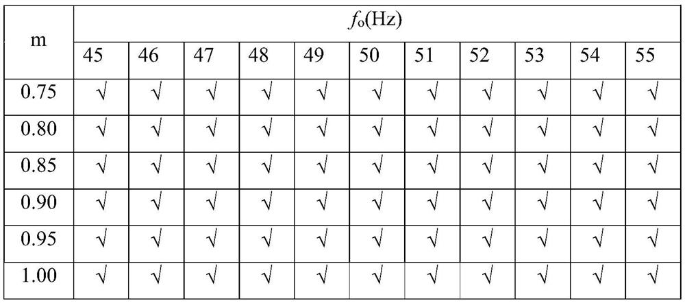 A grid-connected inverter and its dead zone phase shift compensation method