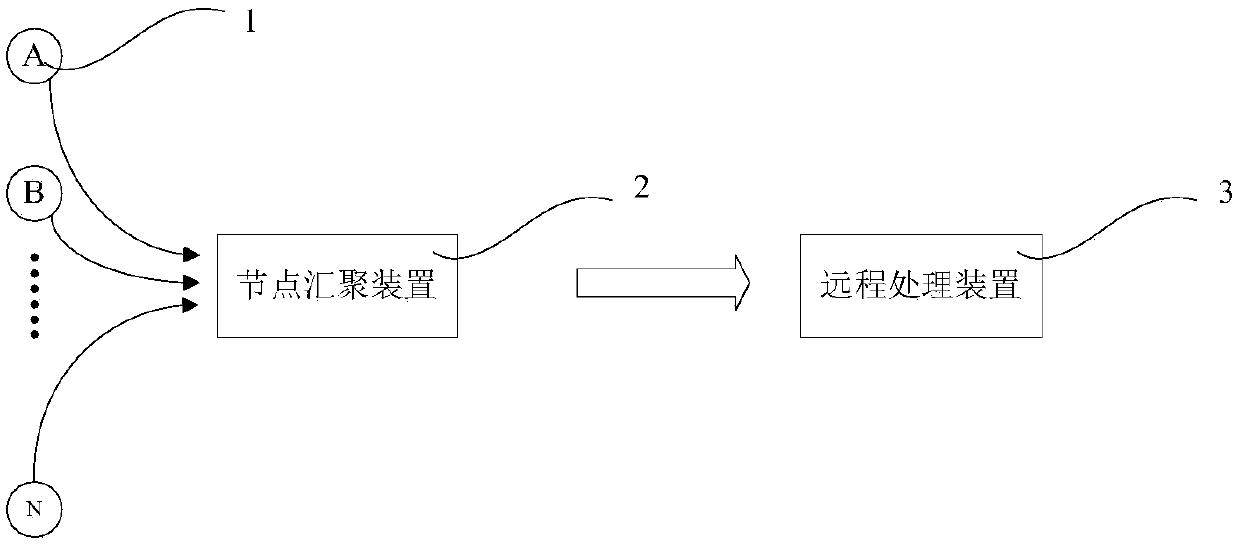 Sensor network-based crop growth environment monitoring system and method