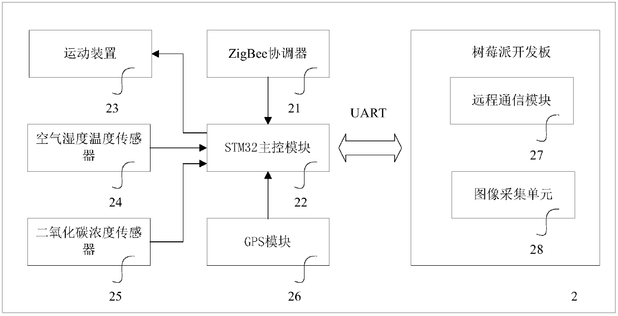 Sensor network-based crop growth environment monitoring system and method