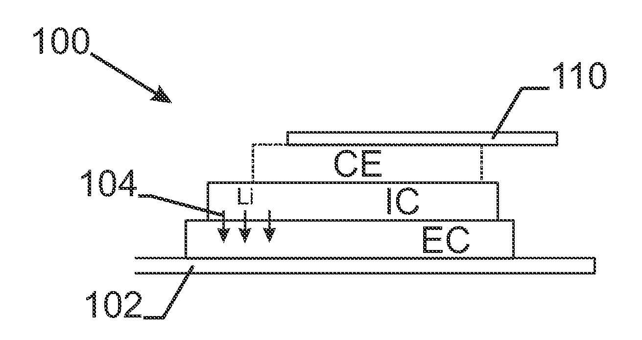 Method of making an ion-switching device without a separate lithiation step