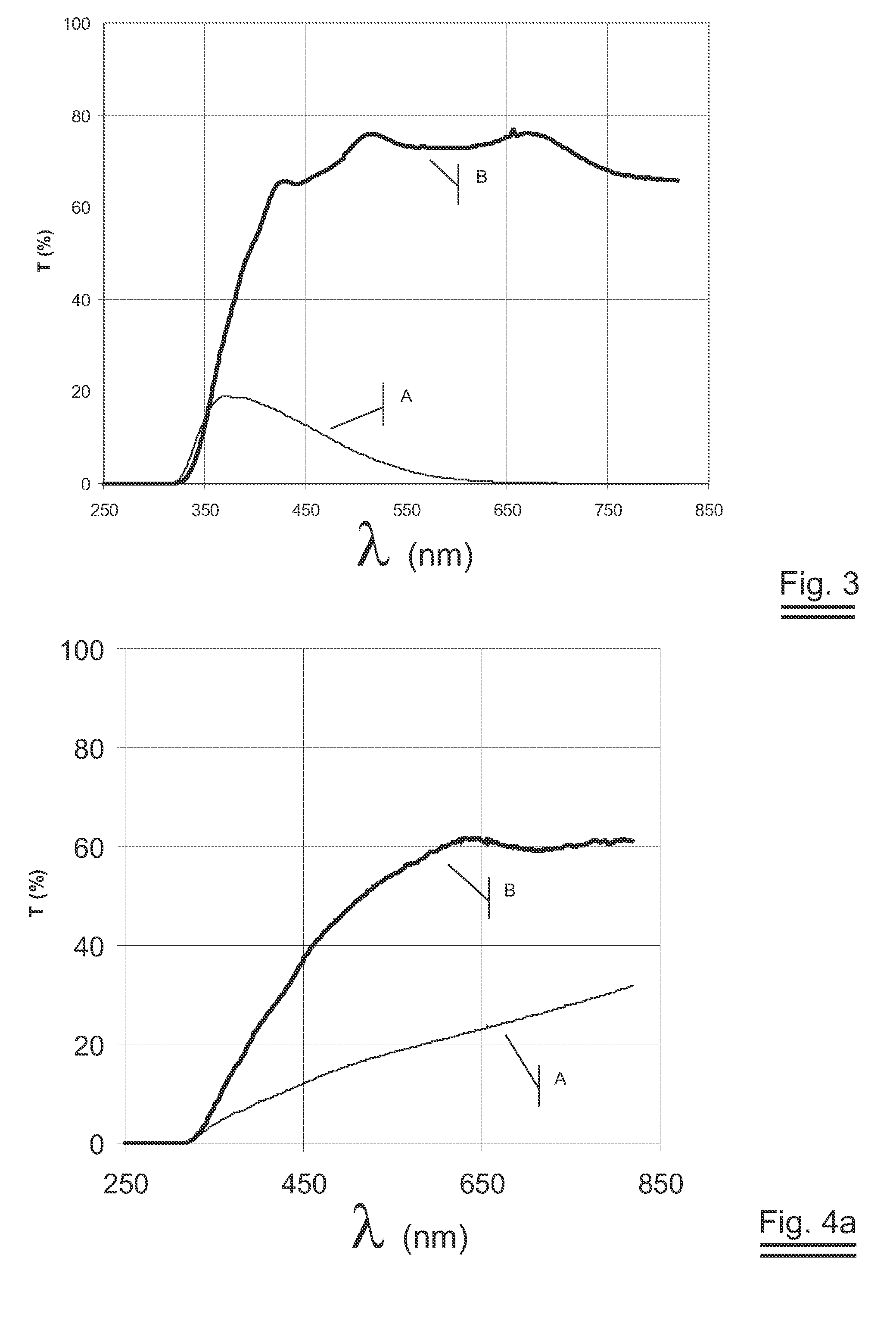 Method of making an ion-switching device without a separate lithiation step