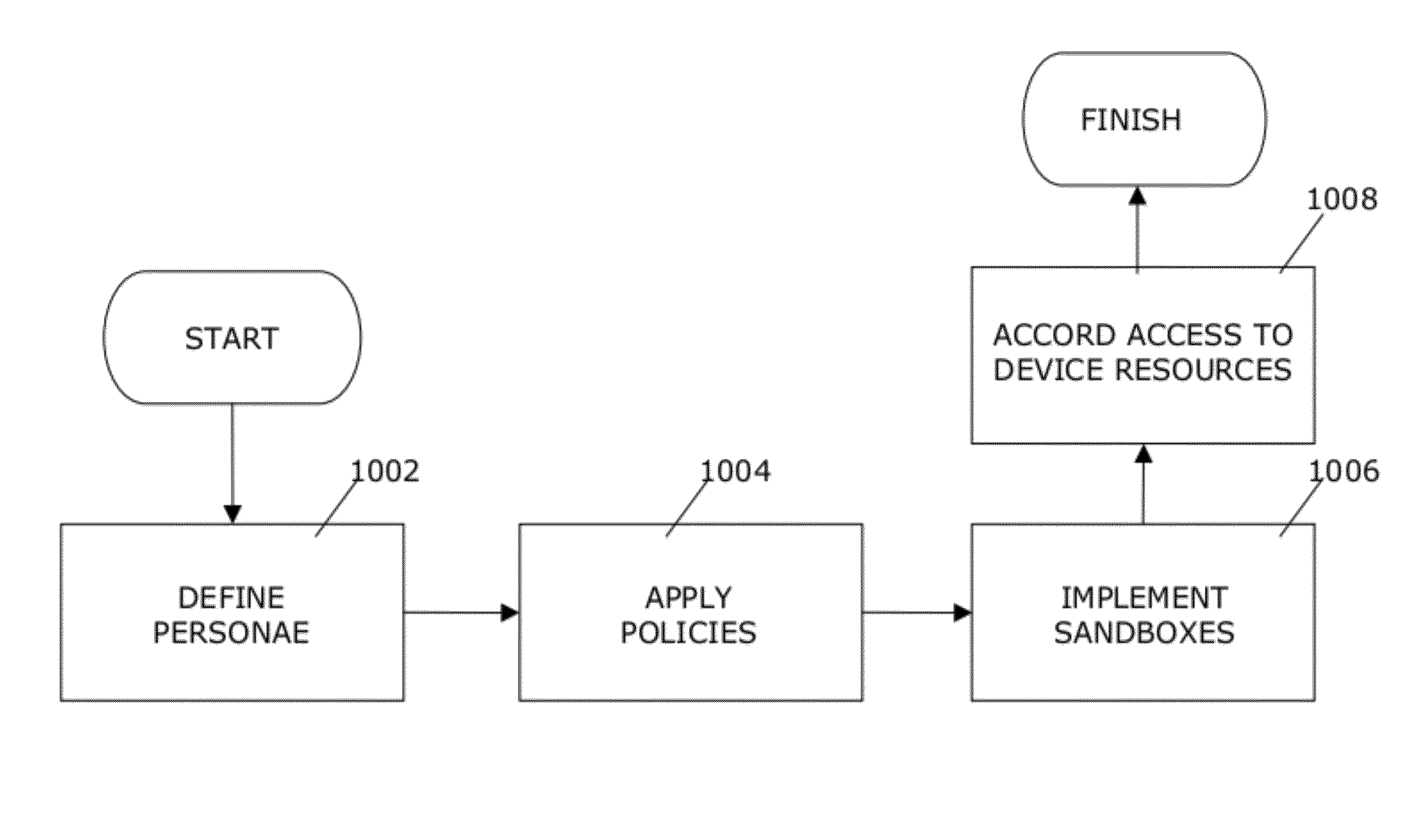 Systems and methods to control device endpoint behavior using personae and policies