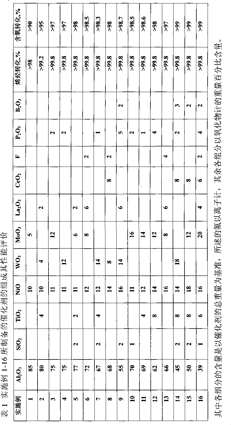 Catalyst for hydrogenation of Fischer-Tropsch synthesis oil, preparation method as well as application thereof