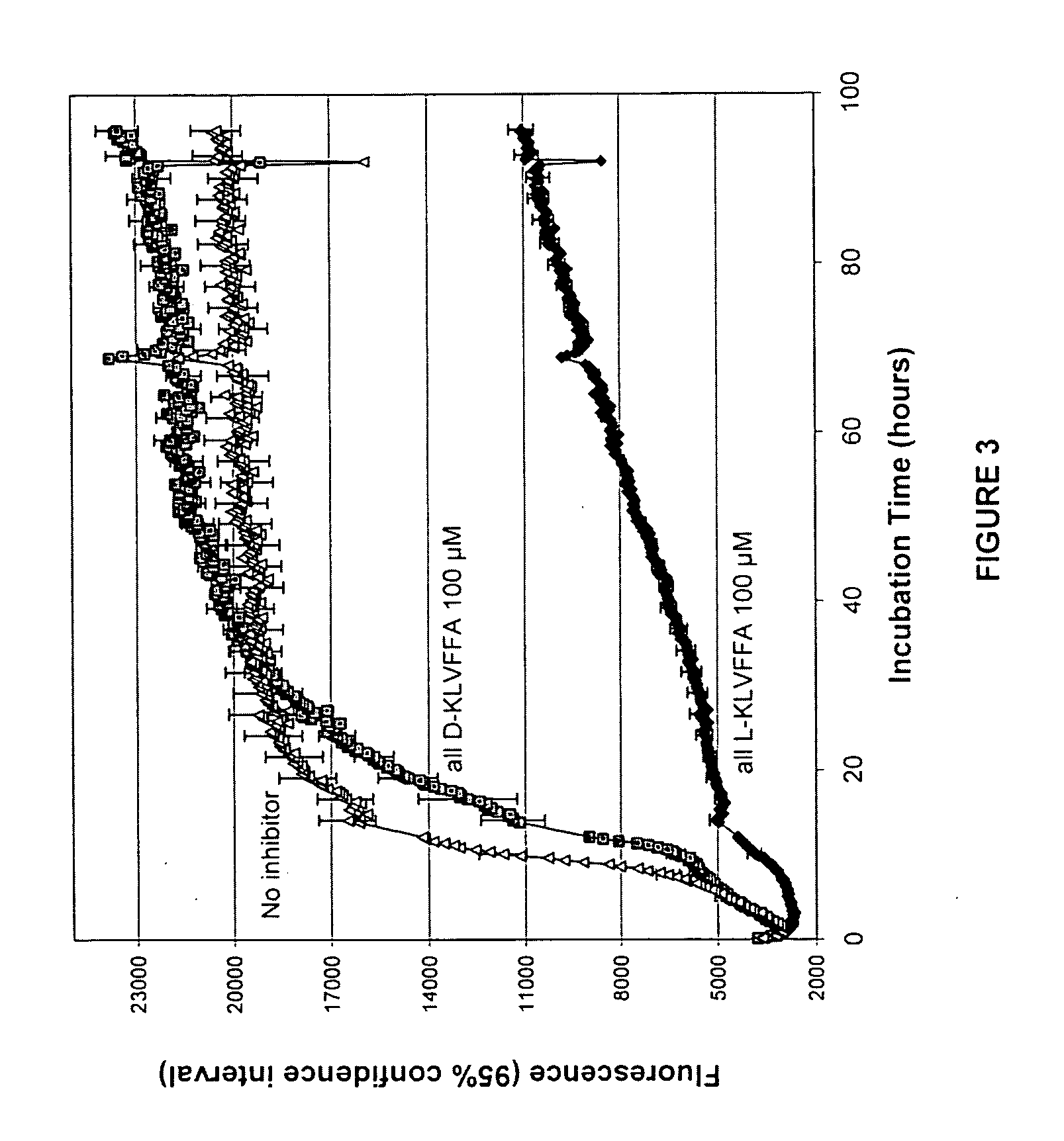 Stereoselective antifibrillogenic peptides and peptidomimetics thereof