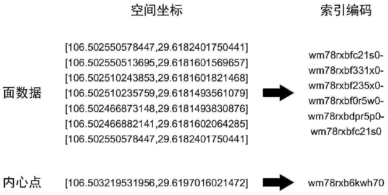 User-defined range spatial data area statistical method based on grid spatial index