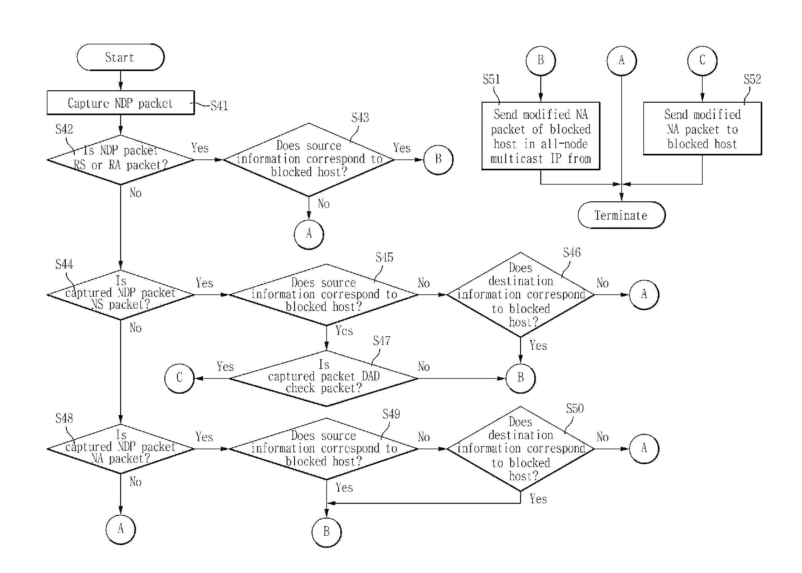 Method for intercepting and searching host in ipv6 network