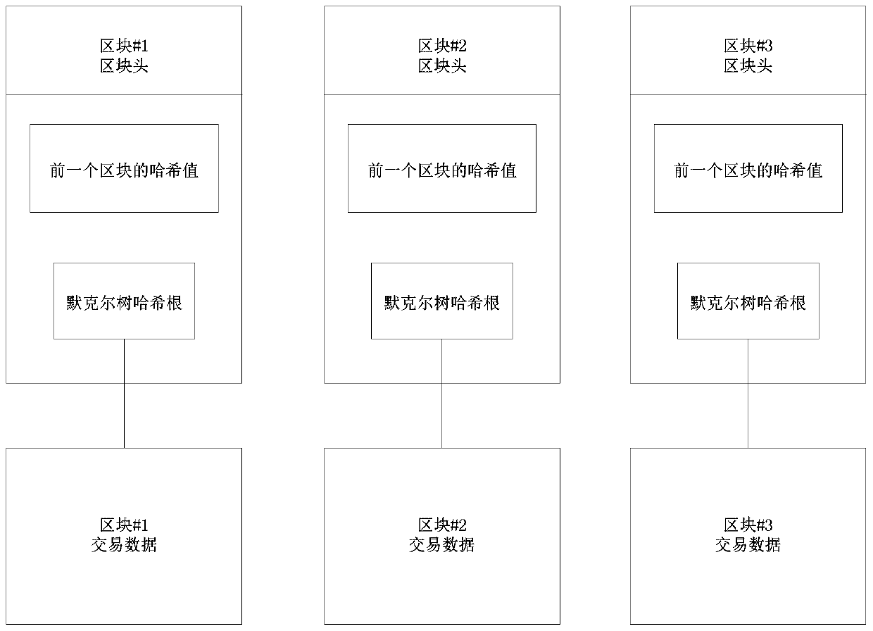 Data processing method and device, electronic equipment and storage medium