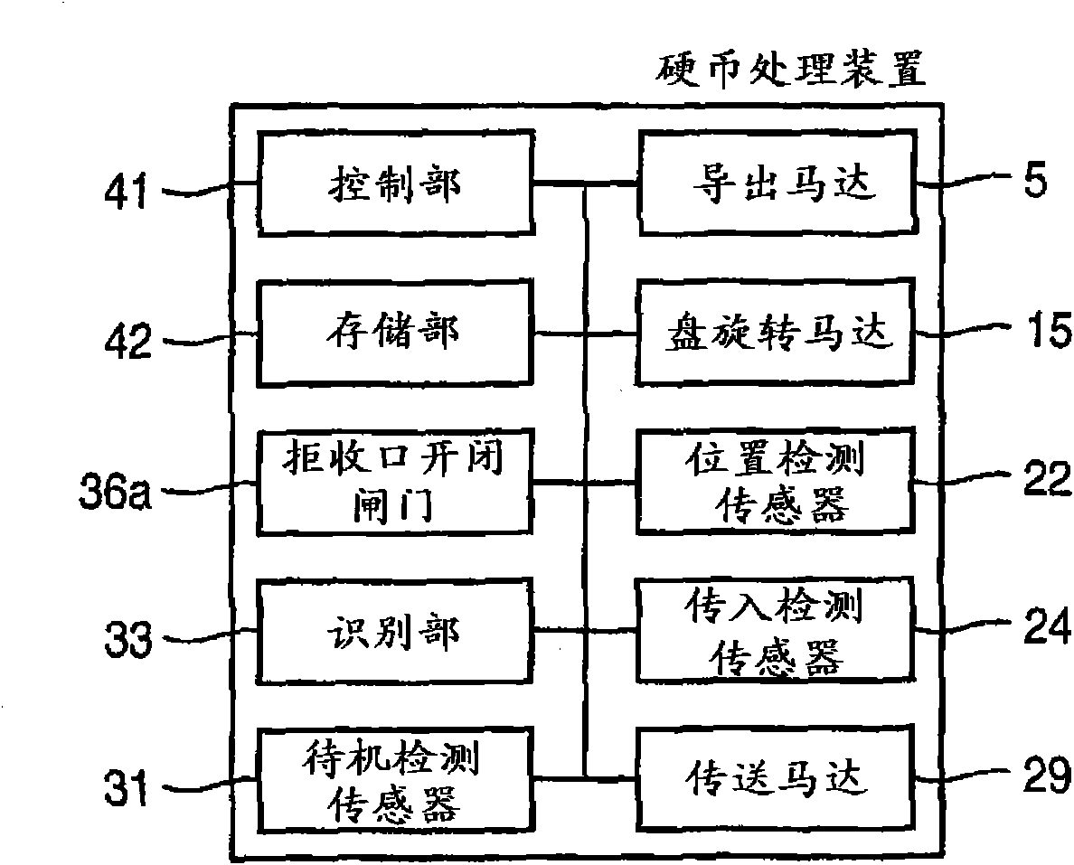 Coin processing device