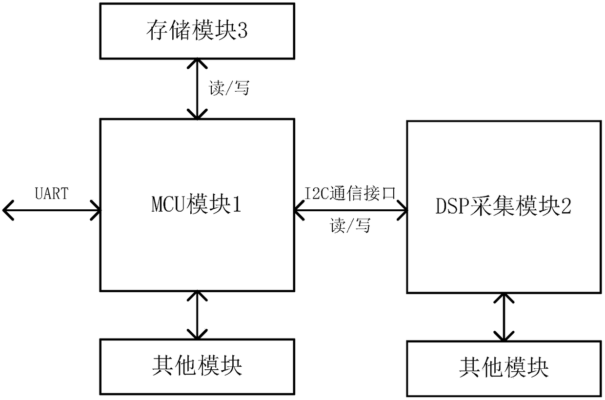 Embedded software debugging system and method