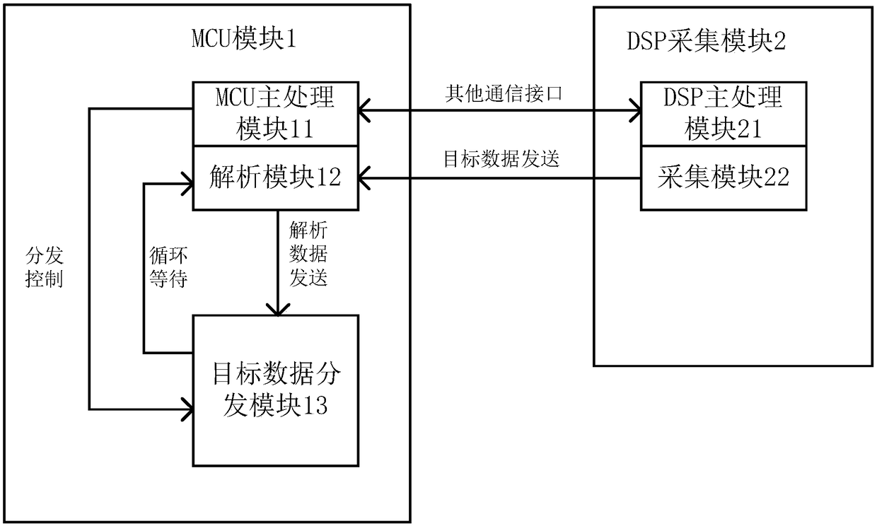 Embedded software debugging system and method