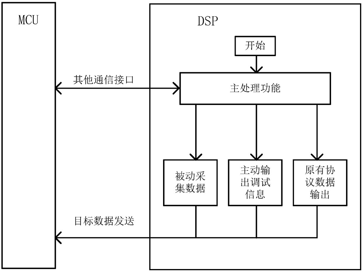 Embedded software debugging system and method