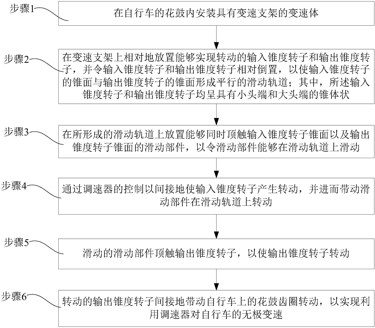 Method of achieving infinitely variable speeds for bike and infinitely variable speeds structure