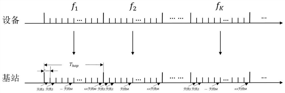 Single base station array positioning method and device based on multi-carrier frequency