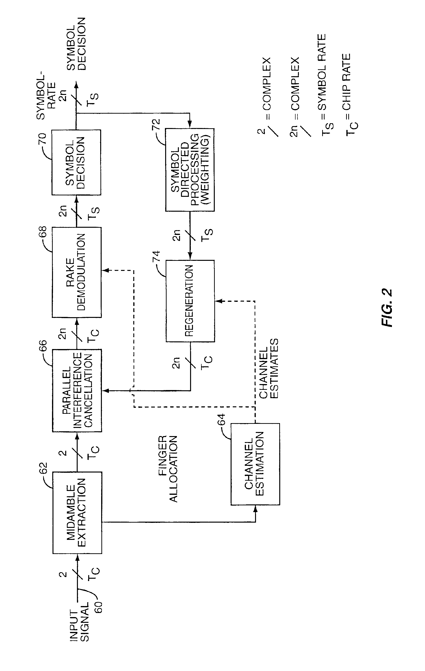 Symbol-directed weighting in parallel interference cancellation