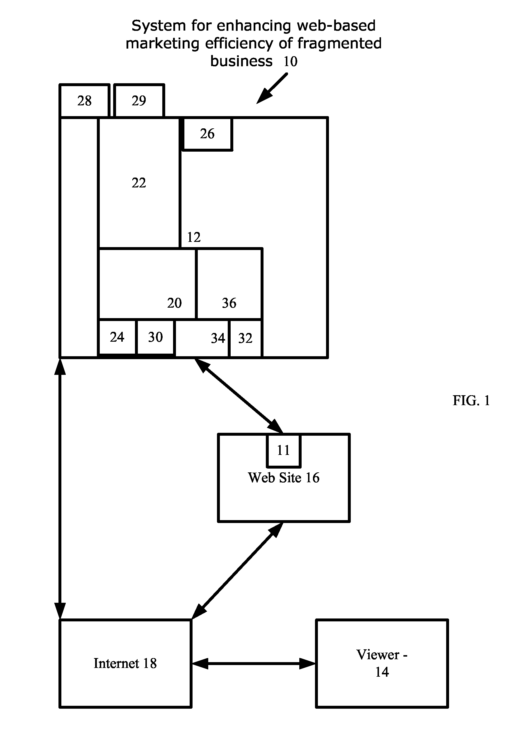 System For Enhancing Web-based Marketing Efficiency of Fragmented Business