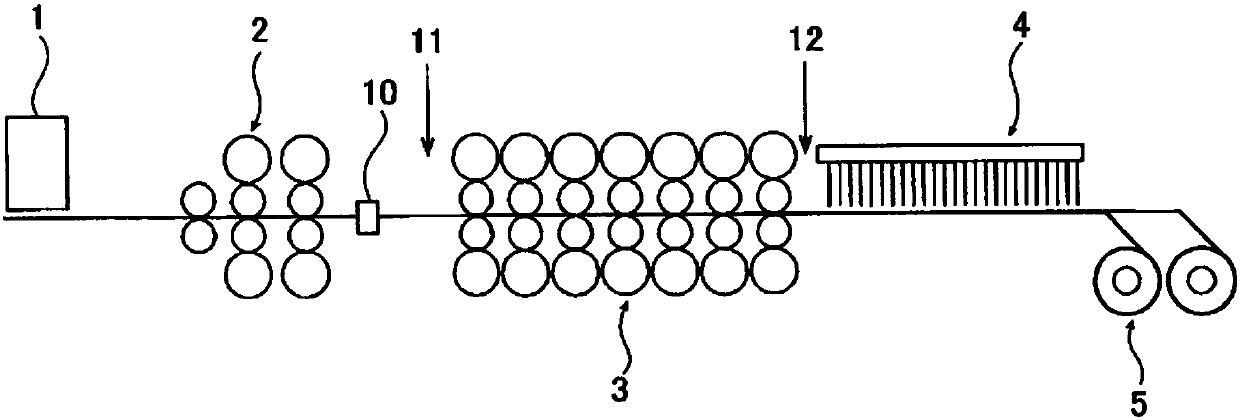 Hot rolling method of high carbon steel