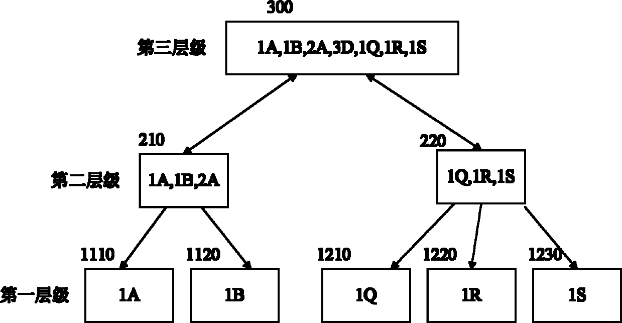 Distributed remotely-sensed data managing system and method