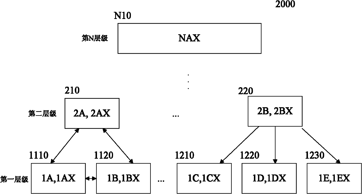 Distributed remotely-sensed data managing system and method