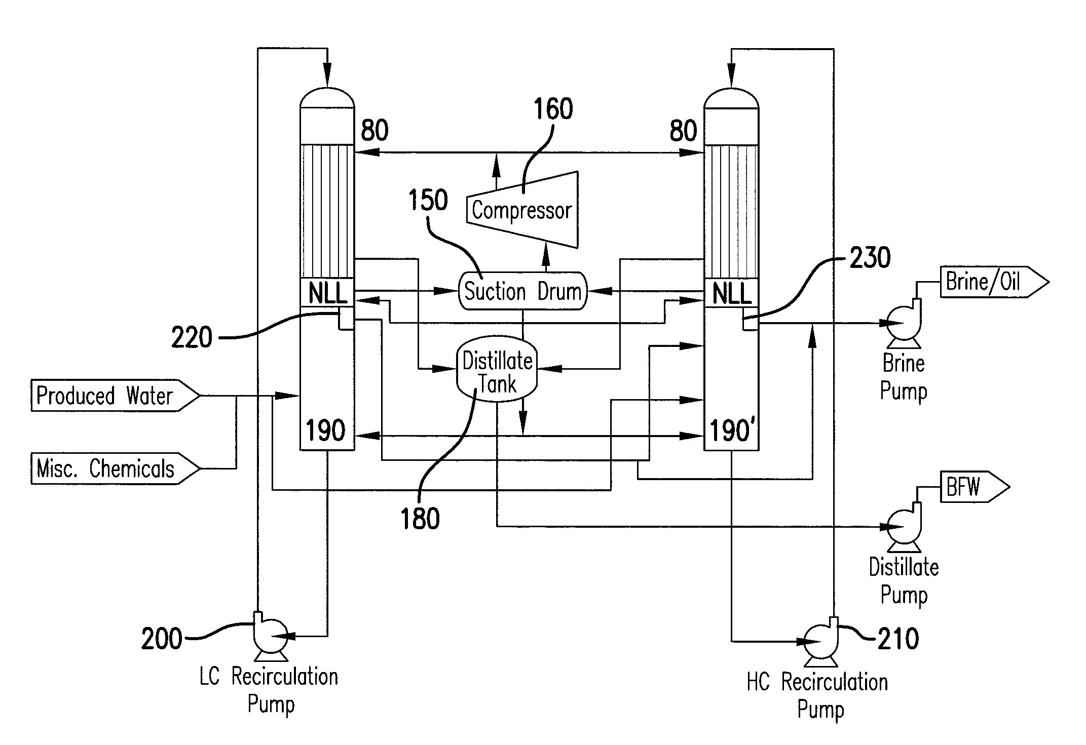 Compact evaporator for modular portable SAGD process