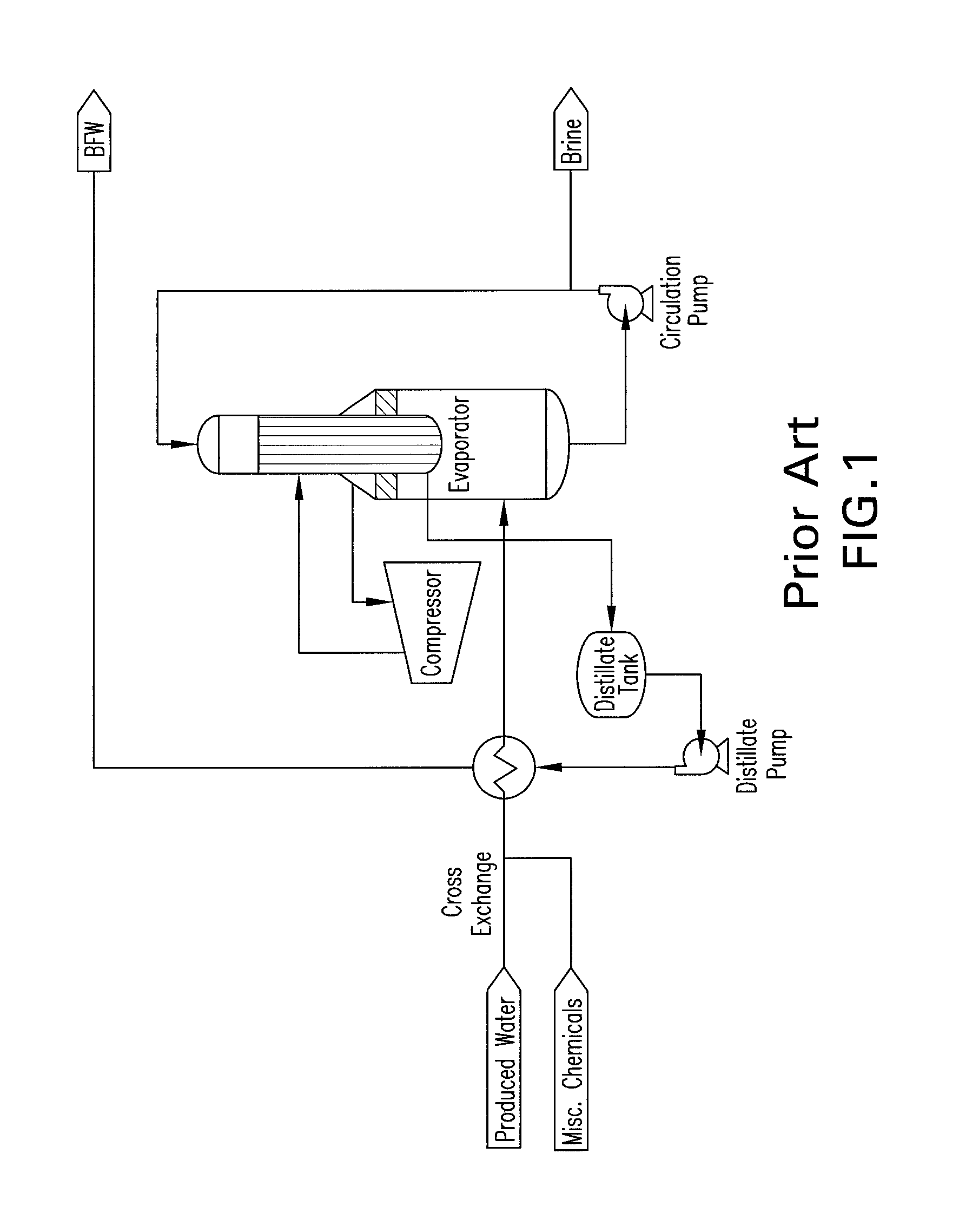 Compact evaporator for modular portable SAGD process