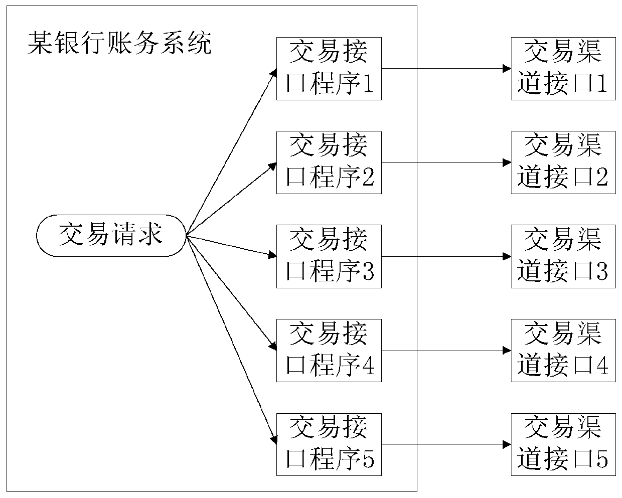 Bank transaction processing method and device