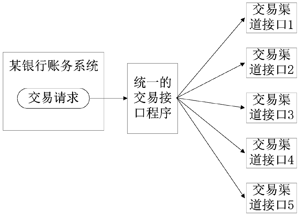 Bank transaction processing method and device