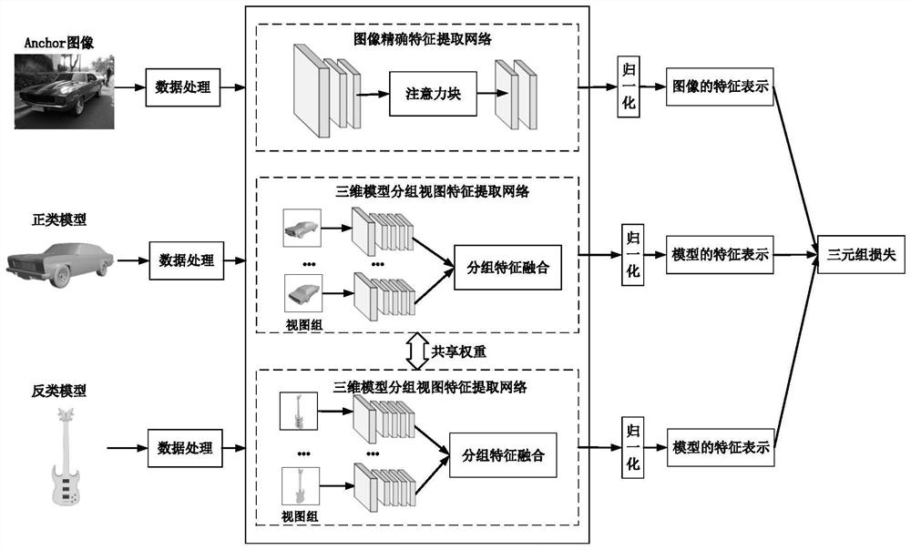 Three-dimensional model cross-domain retrieval method and system based on complex background image