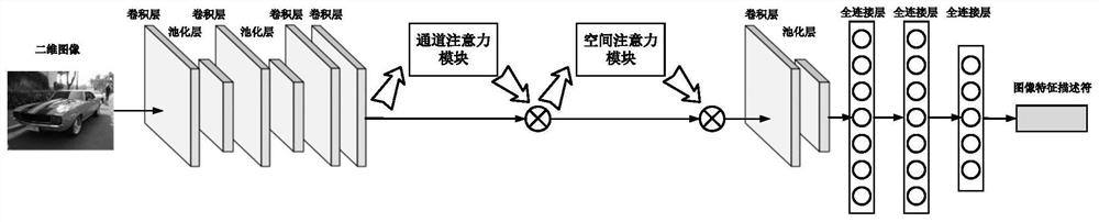 Three-dimensional model cross-domain retrieval method and system based on complex background image