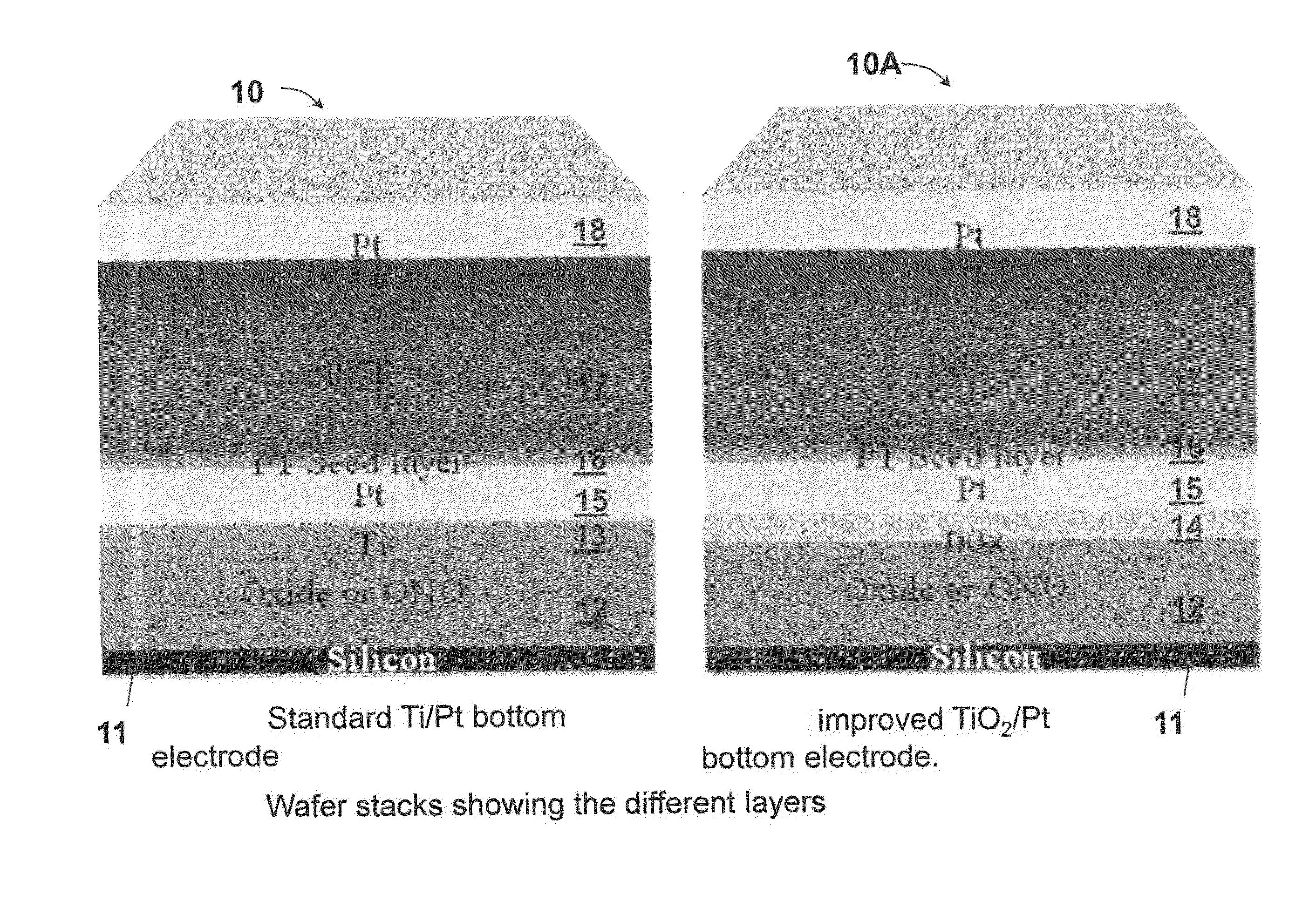 Stylo-Epitaxial Piezoelectric and Ferroelectric Devices and Method of Manufacturing