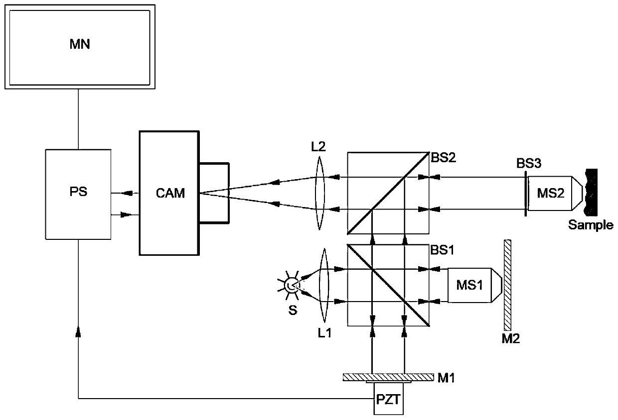 Interference microscopic imaging method and interference microscope