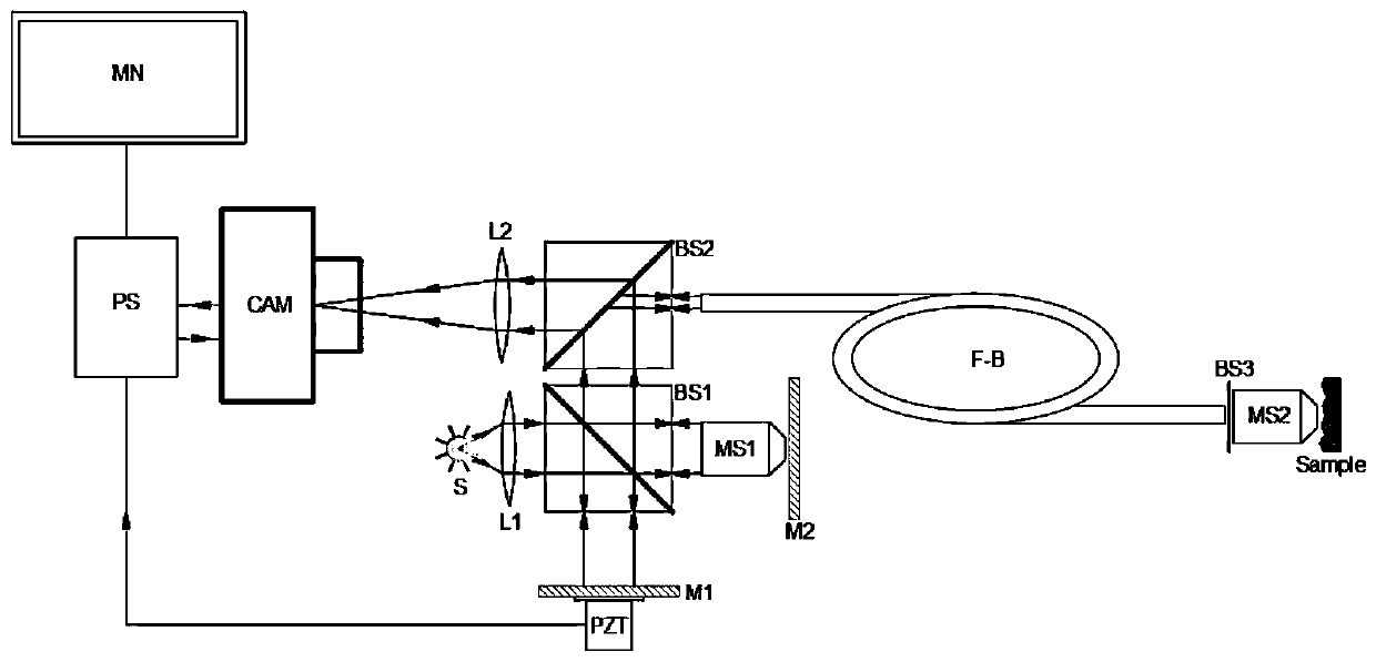 Interference microscopic imaging method and interference microscope