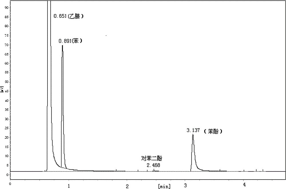 Method for catalyzing benzene and hydrogen peroxide to synthesize phenol by using Cu-loading Schiff base