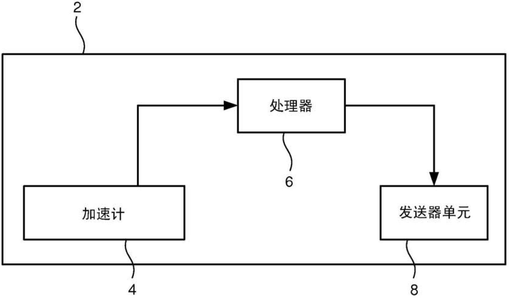 Method for estimating velocities and/or displacements from accelerometer measurement samples