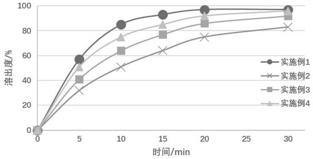 A kind of favipiravir granule preparation and preparation method thereof