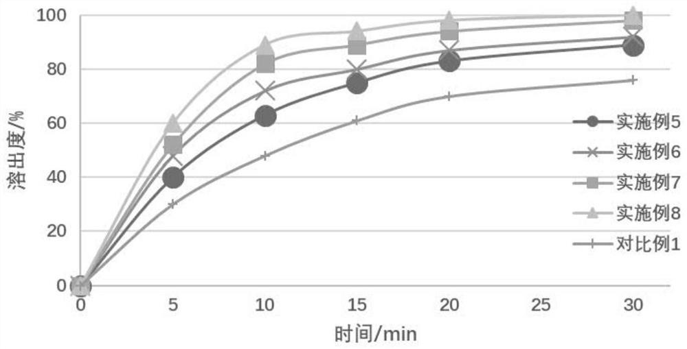 A kind of favipiravir granule preparation and preparation method thereof