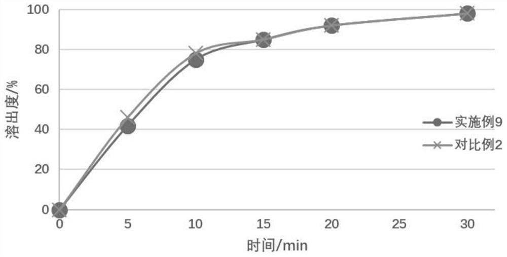 A kind of favipiravir granule preparation and preparation method thereof