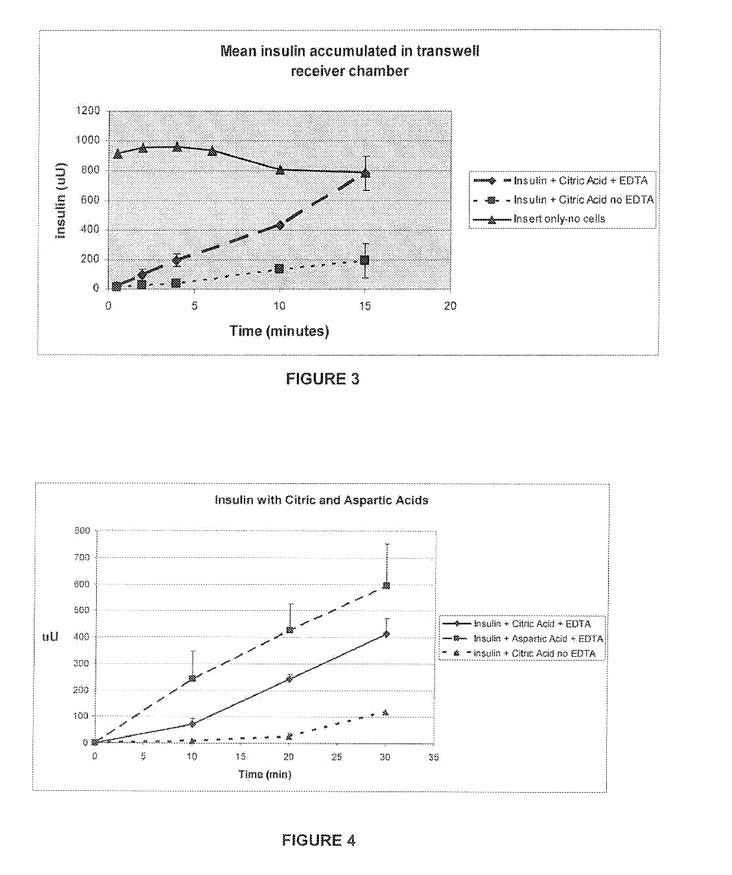 Rapid Acting and Long Acting Insulin Combination Formulations