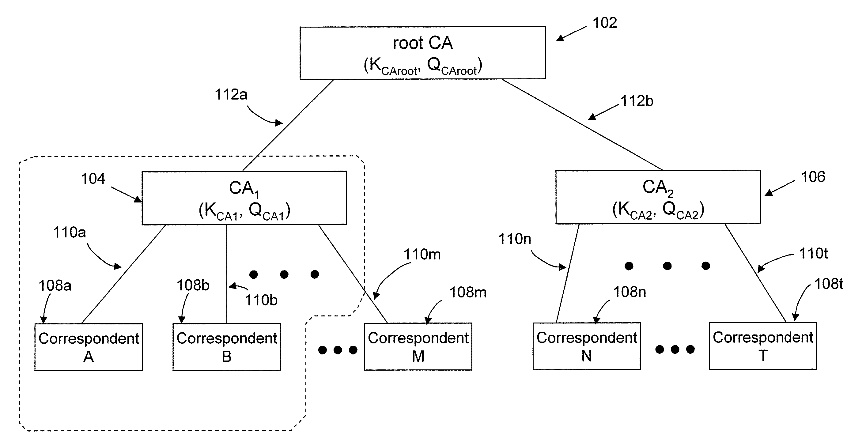 Self-signed implicit certificates