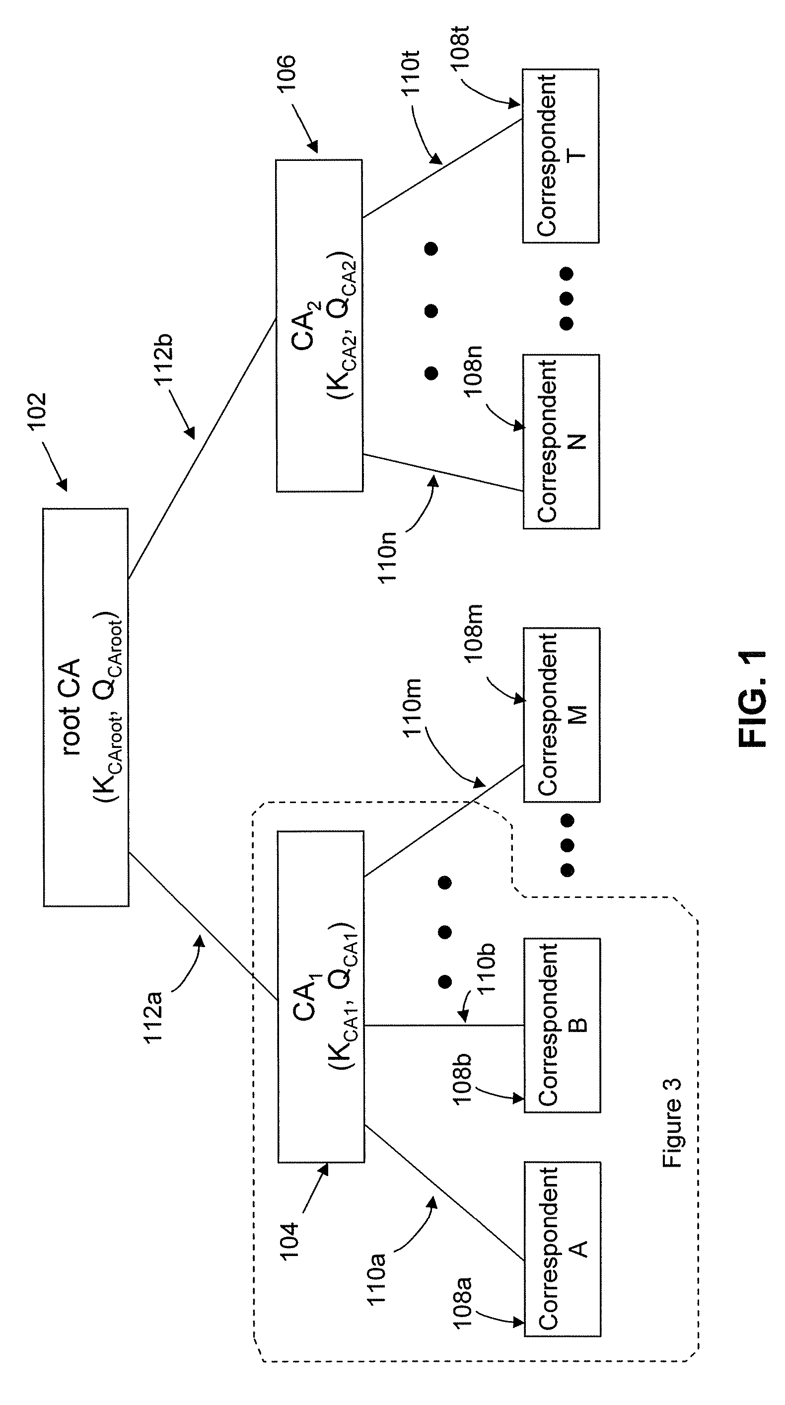 Self-signed implicit certificates