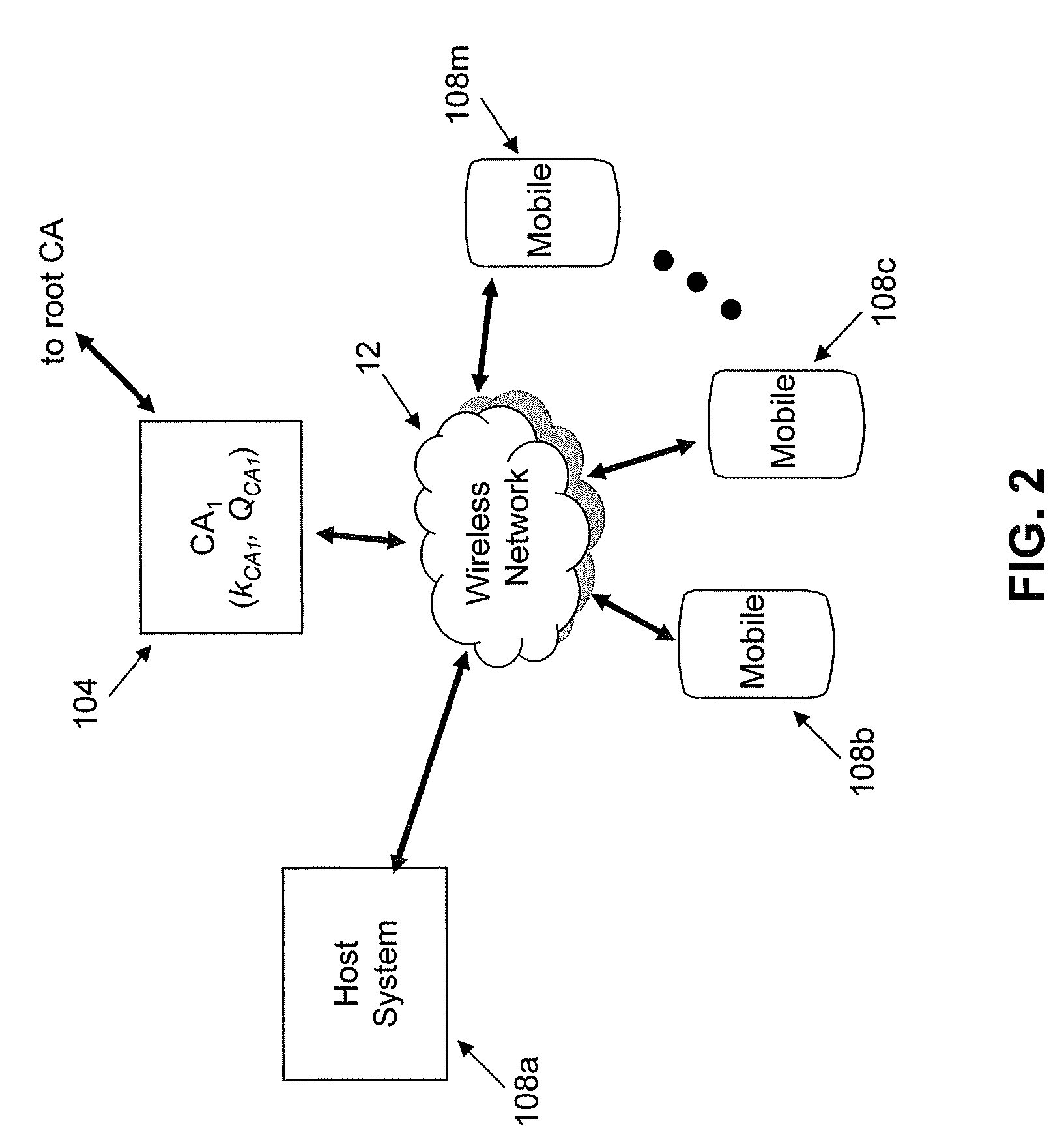 Self-signed implicit certificates