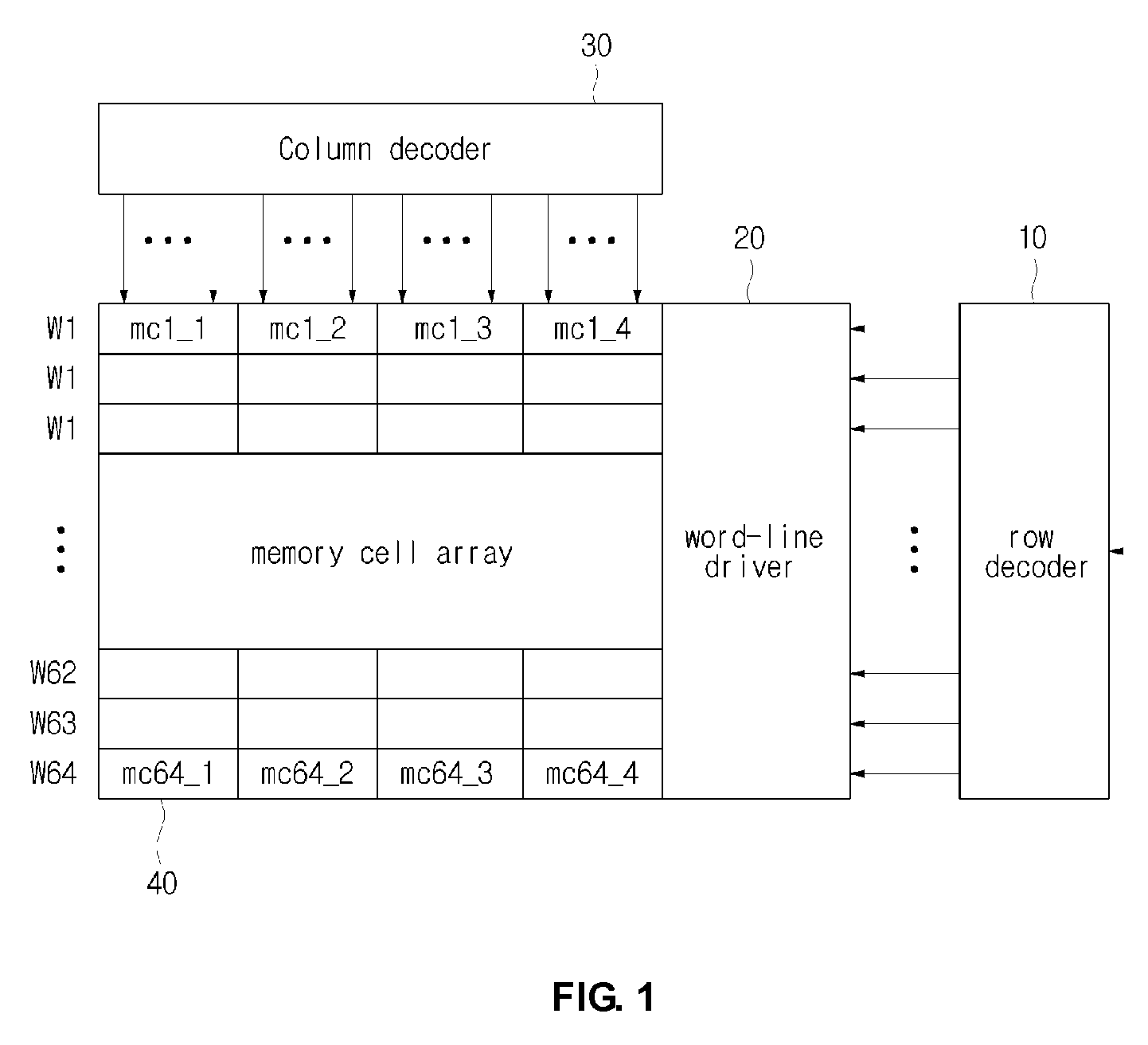 Cache memory