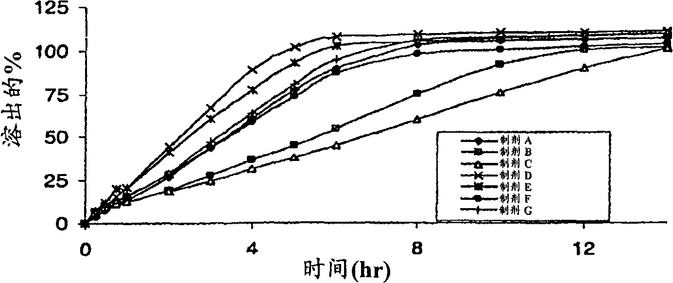 Sustained release pharmaceutical formulation comprising phenylephrine