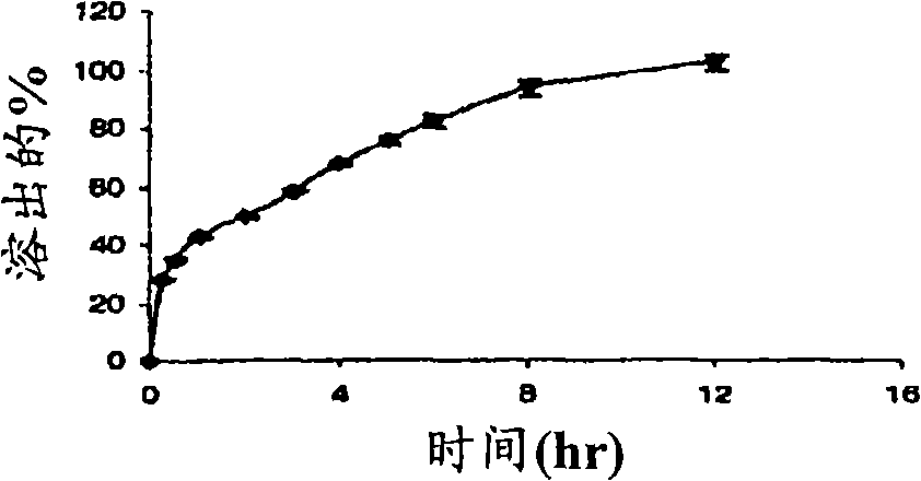 Sustained release pharmaceutical formulation comprising phenylephrine