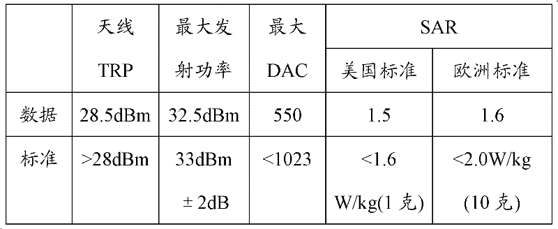 Automatic adjustment method of mobile phone and mobile phone radiation