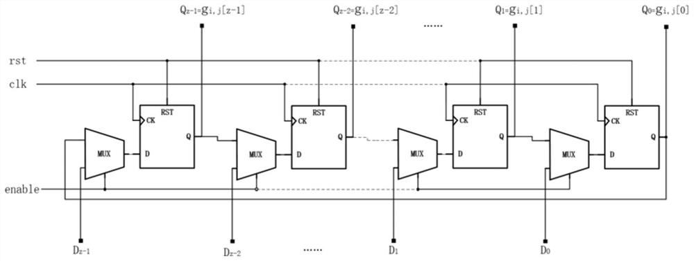 QC-LDPC encoding method and encoder